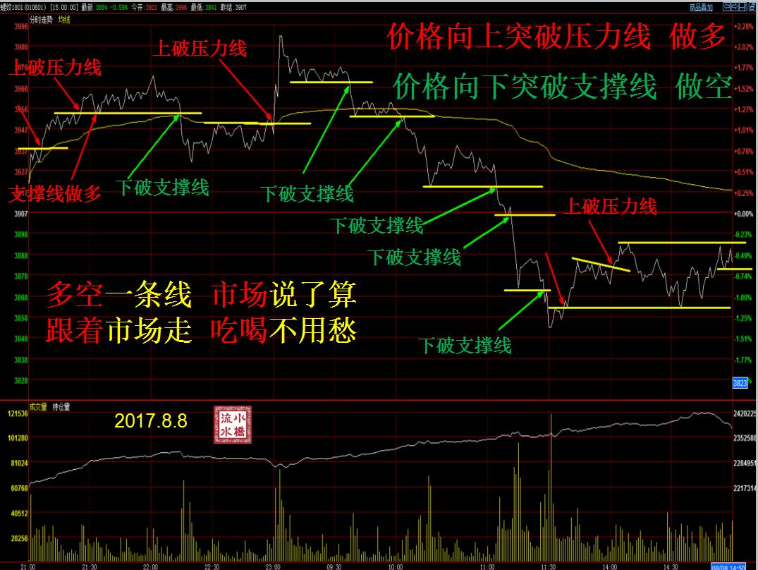怎样才能学习好期货交易,期货交易技巧课程