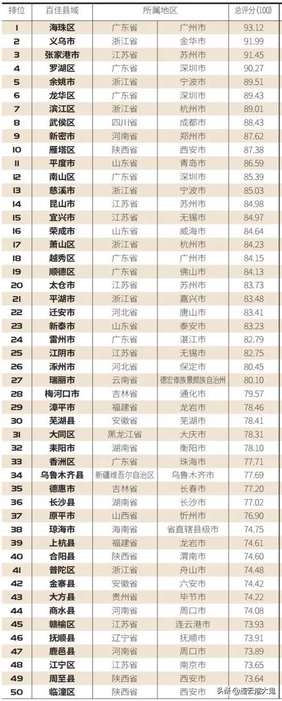 赣榆人口2021总人数,连云港市2020年净流入的人口数量