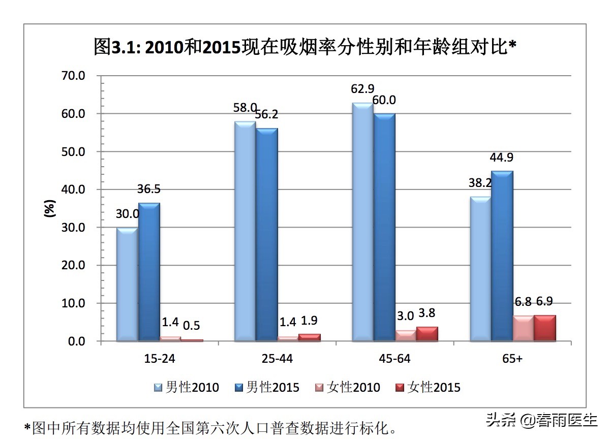 不止王源这样的年轻人，*草烟**正把魔爪伸向更多女性！