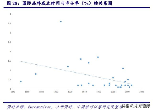 中国化妆品行业商业模式及战略,中国化妆品行业发展历程