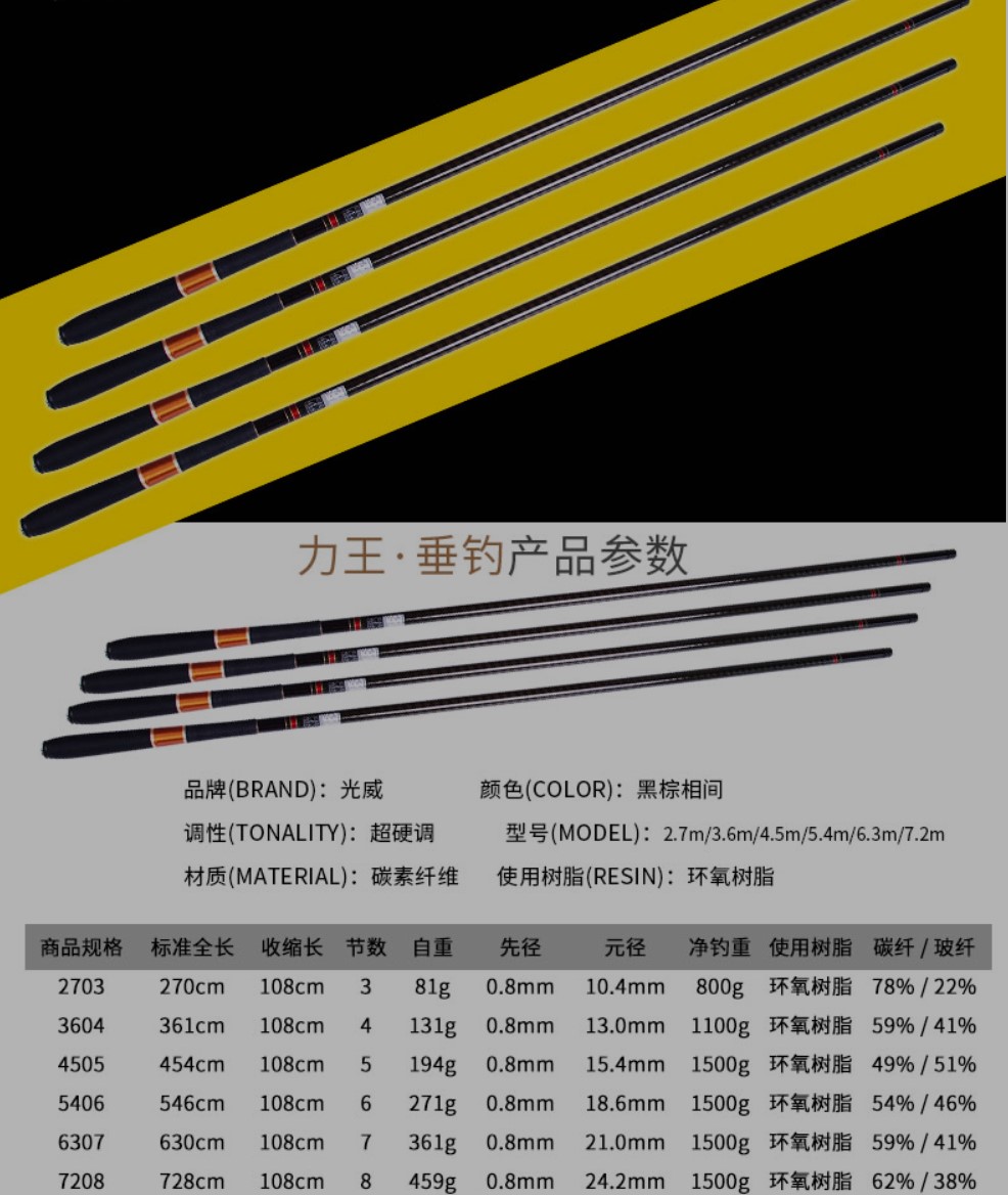 鱼竿测试视频宣传,鱼竿测试老款和新款