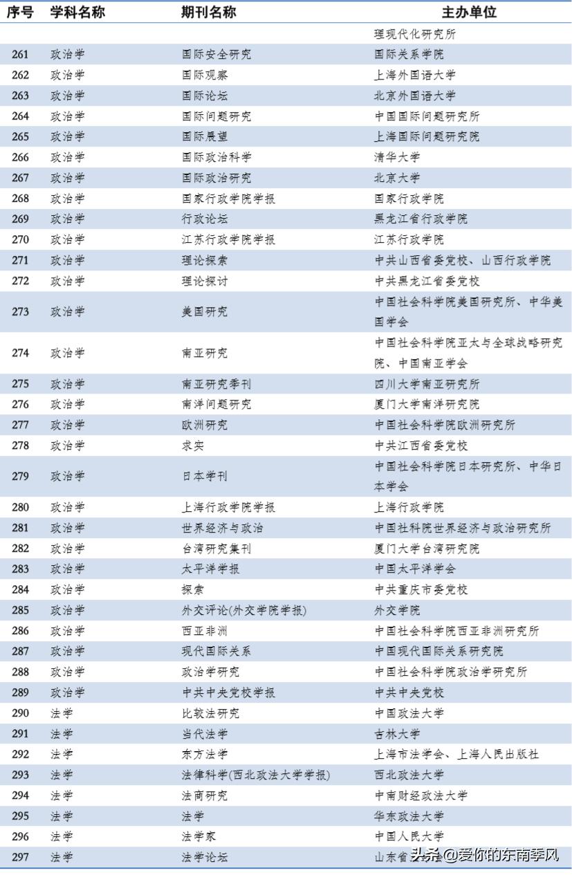 中文期刊abcd分级表,期刊分类及图解