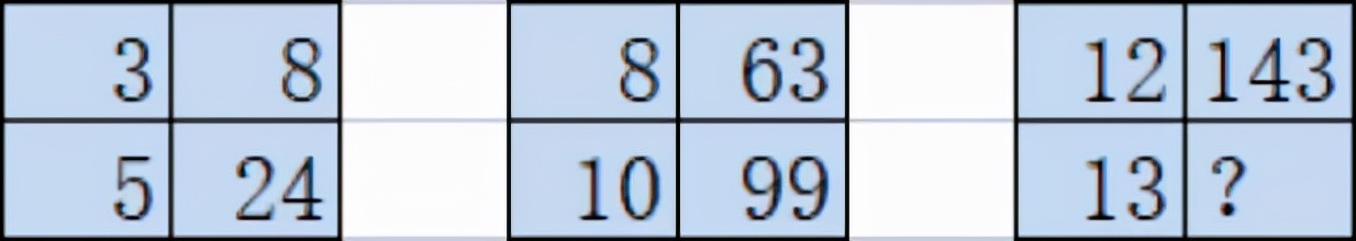 训练孩子用逻辑思维解决问题,怎样和逻辑思维差的孩子沟通