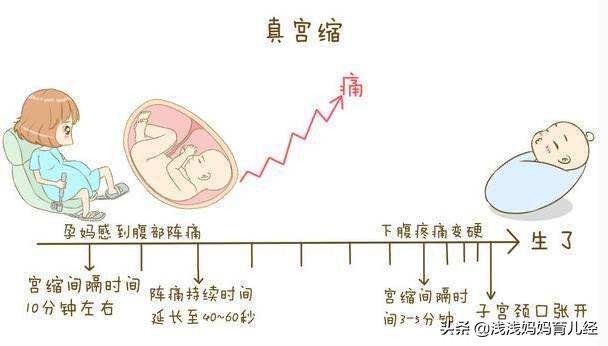 孕妈妈何时入院待产？不同情况不同对待，孕妈妈要做到心中有数！