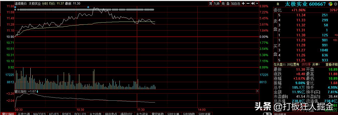600667集成电路芯片,600677股票最新消息