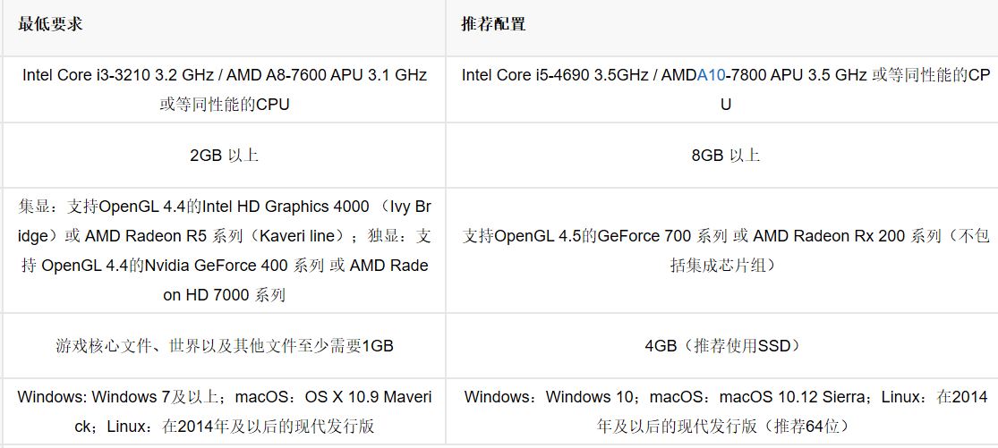 和基友开黑的单机游戏,推荐一些既能单机又能联机的游戏
