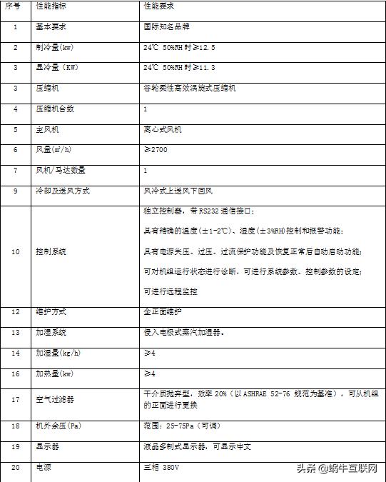 政务服务大厅系统集成建设方案,政务服务中心信息化建设方案