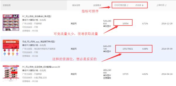 钻展如何进行定向推广,钻展推广的方法和技巧