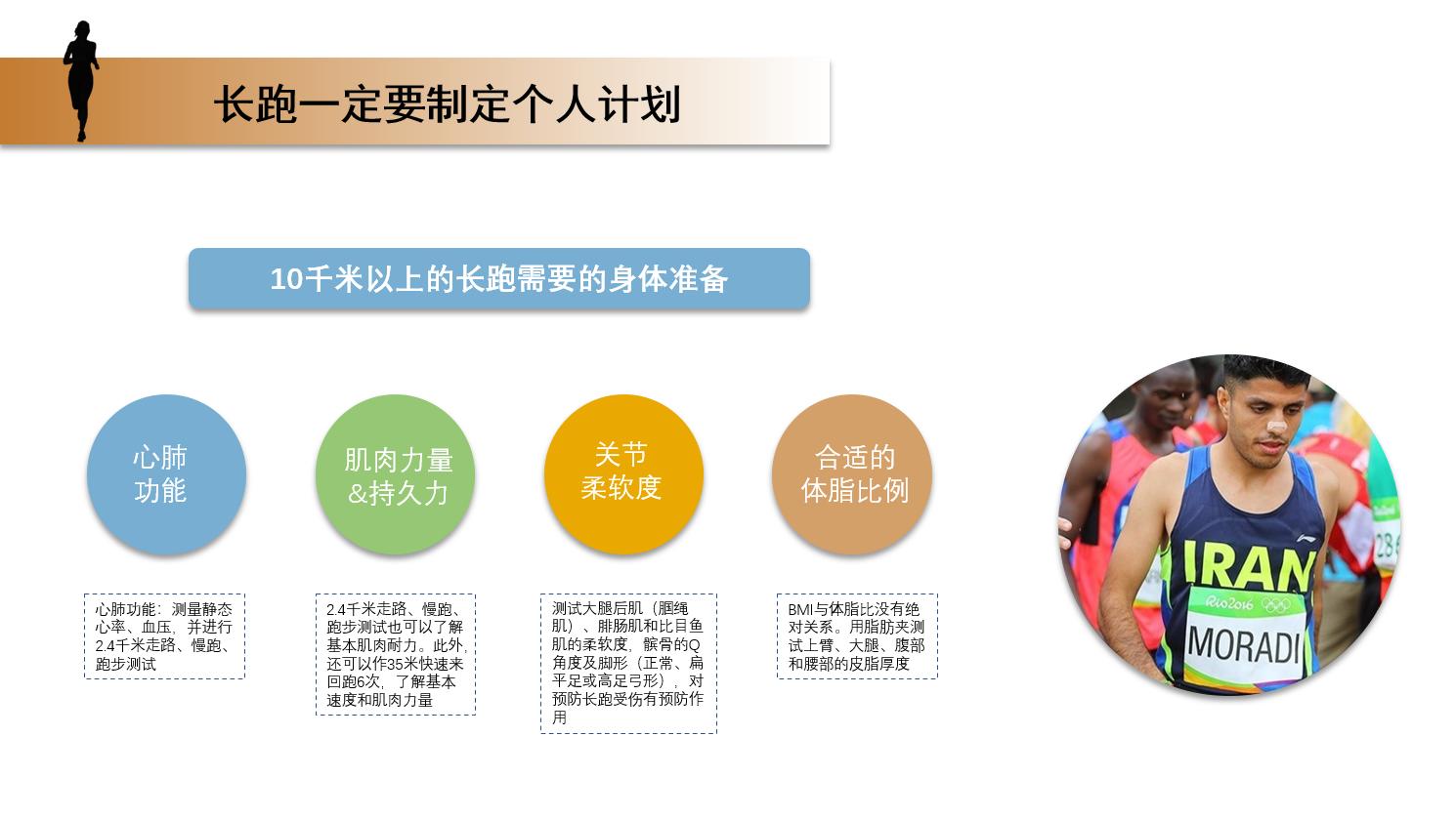 长跑需要足背屈吗,长跑需要开髋吗