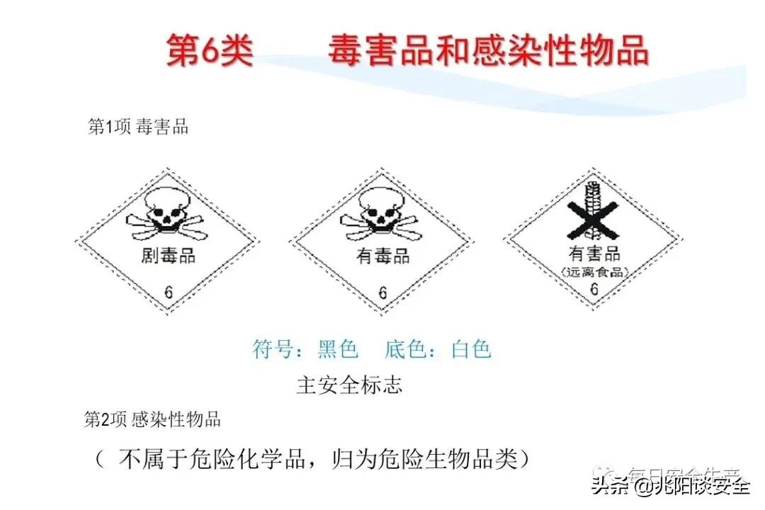 安全标志分类有补充标志吗,安全标志从内容上分为哪几类