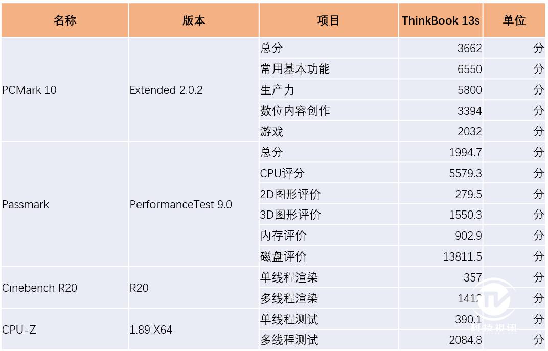 惠普战66五代14寸独显版评测,惠普战66高性能轻薄本值得购买吗
