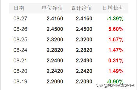 嘉实全球互联网股票000988,嘉实互联网000988净值