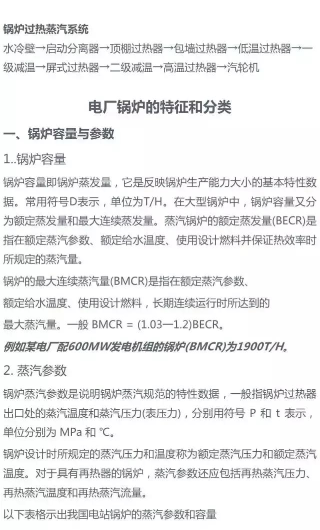 电厂锅炉设备一览表,电厂锅炉设备及系统大全
