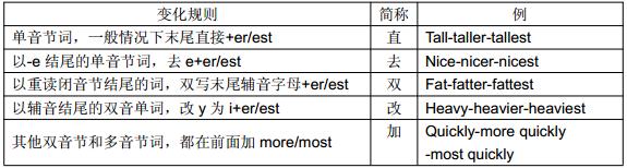 小学英语语法知识点归纳大全,小学英语动词知识点归纳