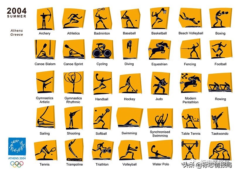 全部奥运会体育图标,东京奥运会运动项目图标