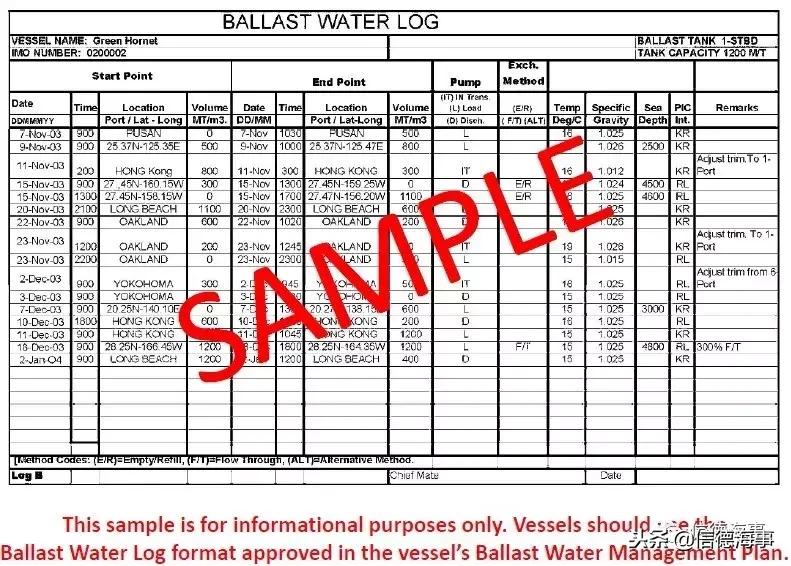 船舶去美国的准备工作,去美国船舶注意事项