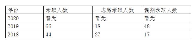 考研电气工程专业调剂最难吗,考研电气工程报考条件