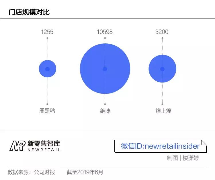 周黑鸭创始人半年关店,周黑鸭门店业绩下滑的原因是什么