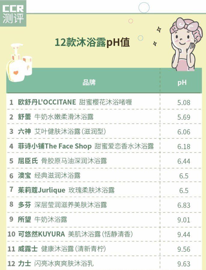 威露士沐浴露成分安全吗,威露士杀菌沐浴露