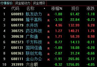 *合六**顺账户交易纪实（211124）