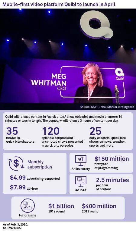 “速食主义”的Quibi，值不值得全球影视大厂赌博