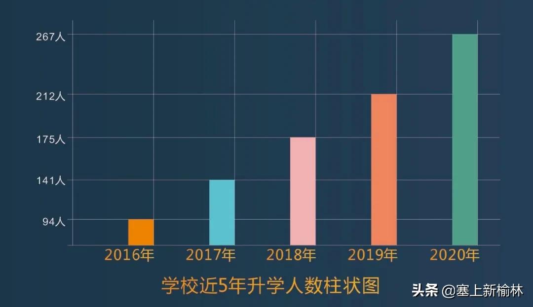 榆林二中艺体特长生怎么报名,榆林二中2022体育特长生标准