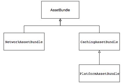 Flutter包大小治理上的探索与实践