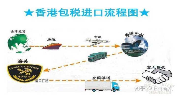 化妆品清关报关怎么做,日本化妆品进口清关物流公司