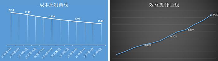 稻盛和夫京瓷是什么产品,稻盛和夫京瓷经营情况