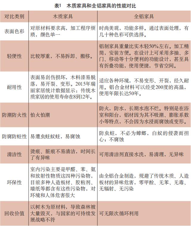 全铝定制零甲醛,铝全屋定制什么铝是最好的