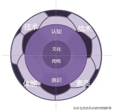 足球战术全解,足球战术详细解析