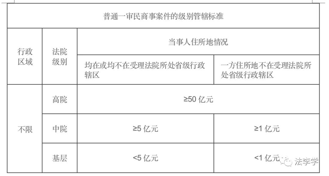一文看懂打官司,欠钱打官司去哪个法院起诉