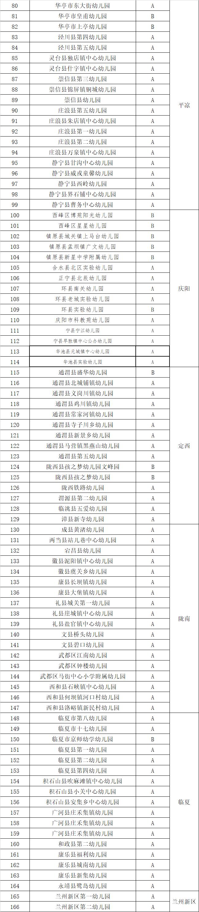 全国首批足球特色幼儿园名单公示,甘肃省一类幼儿园名录