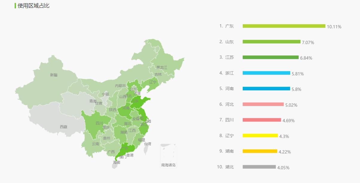 护肤品电商平台排名,化妆品电商平台分析