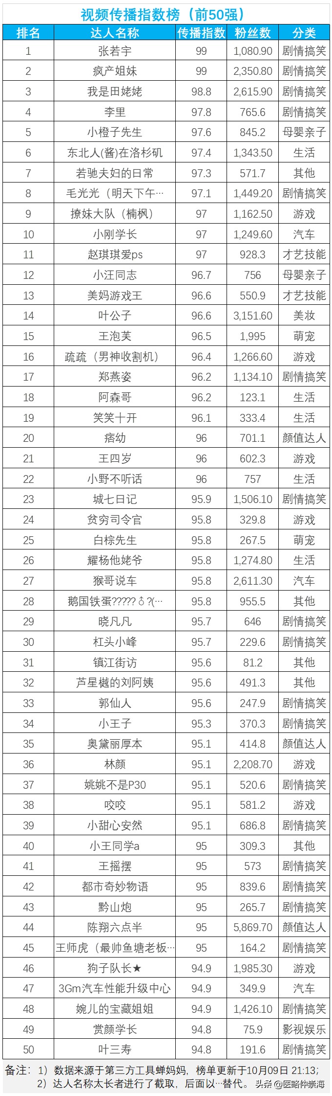 短视频红利期,医院进行短视频运营推广的5个关键点
