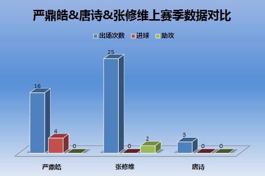 深度解析唐诗,韦世豪为什么打广州恒大