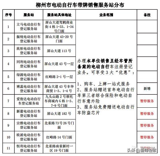 柳州市柳东电动车上牌,柳州电动单车上牌最新通告