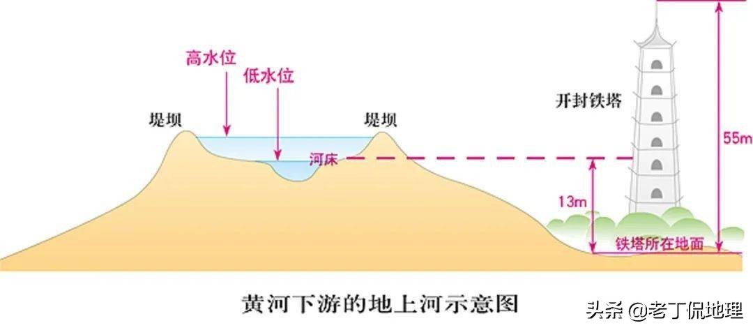 高中地理用什么地图,如何看懂高中地理地图