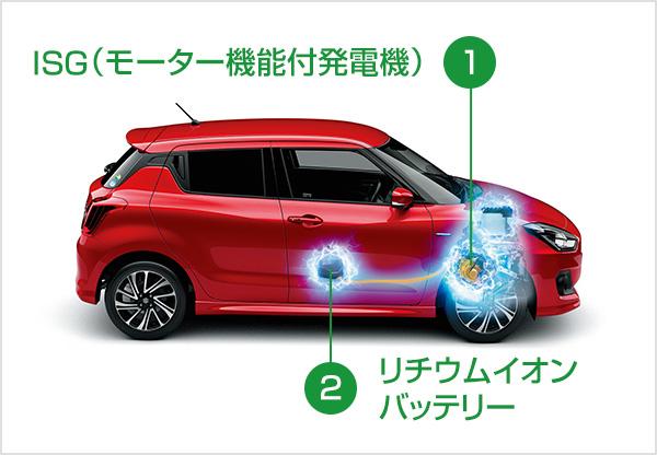 雨燕小改款,日本新款雨燕