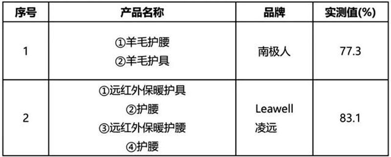 护膝护肘测试,护膝真实测评