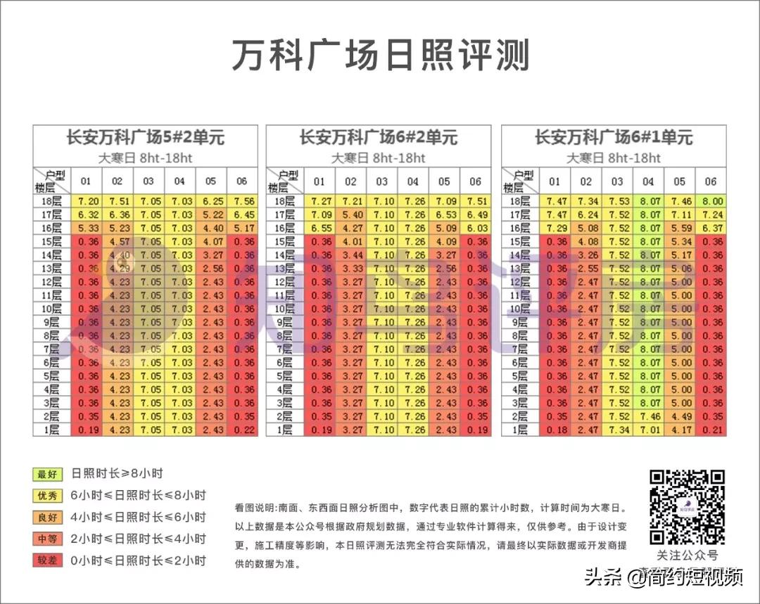 东莞长安万科广场开盘价格,东莞长安锦厦新楼盘