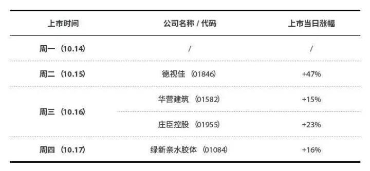 港股打新现金认购免费,港股打新红包怎么领取
