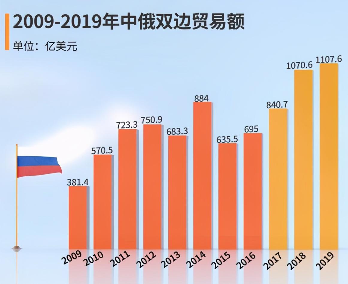 普京说中俄最好的一段话,中俄之间的关系