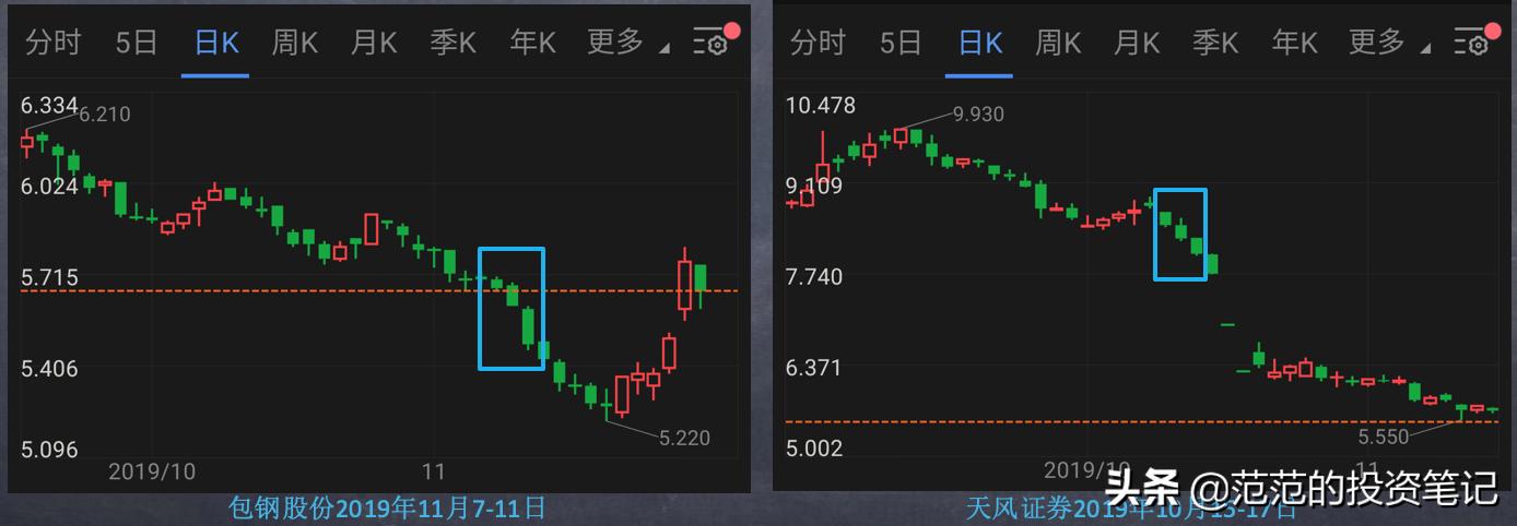 三根k线组合看跌,看跌k线组合