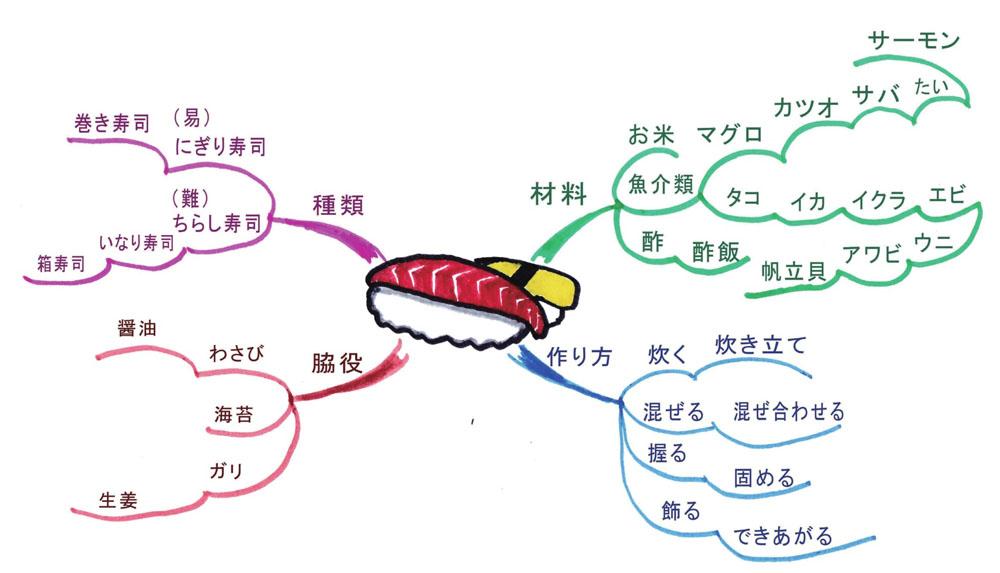 初学日语50音图速记视频,图解日语900句