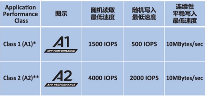 最好用的手机存储卡,存储卡型号及容量在哪查看
