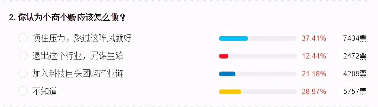 巨头涉足社区团购,巨头表态社区团购