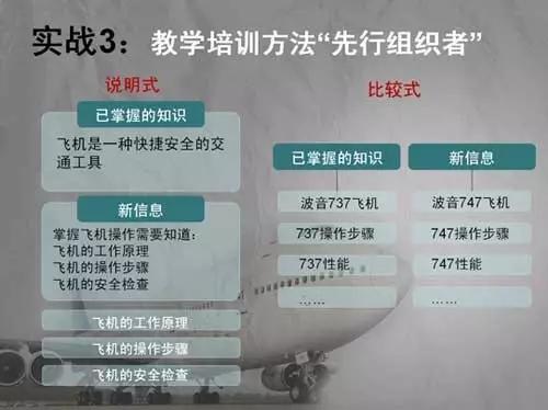 用ppt做知识点架构图,举例分析ppt的基本技巧与方法