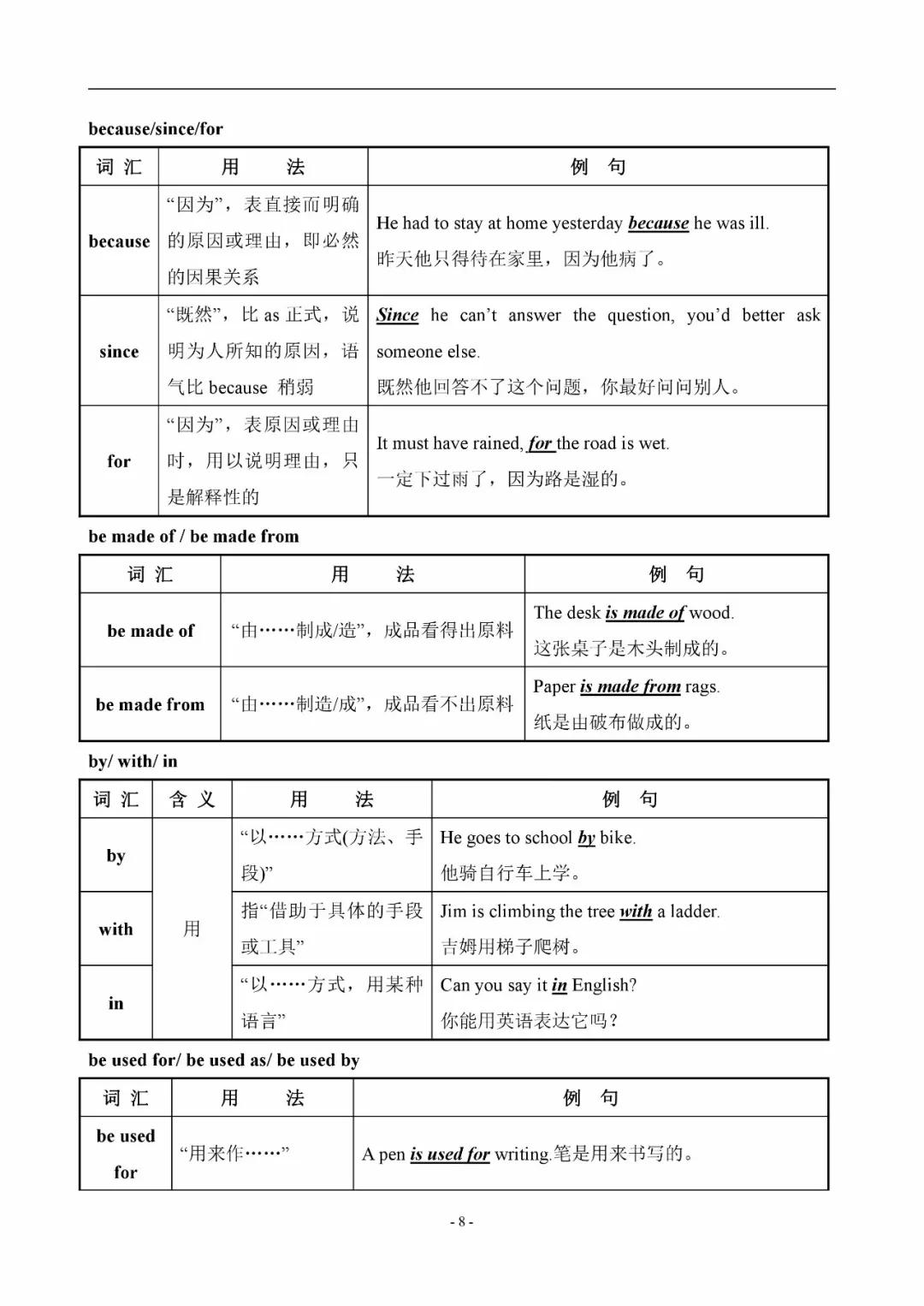 初中英语易混辨词讲解视频,初中英语中考词汇200句详解版