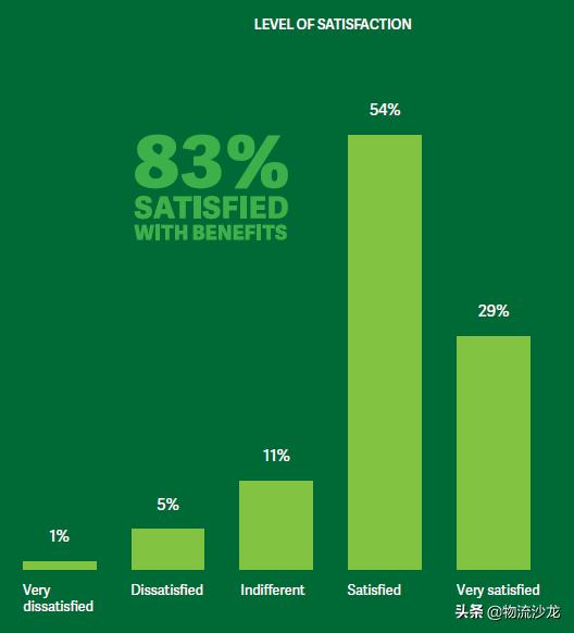供应链工作可以长期做吗,供应链什么岗位越老越吃香